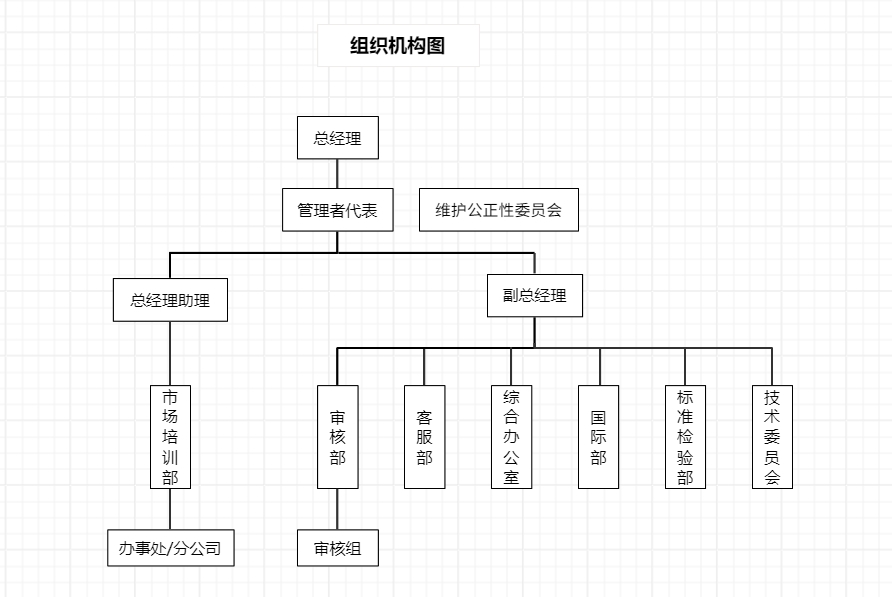 组织机构图04.png