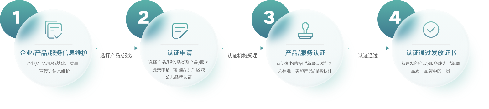 认证流程.png