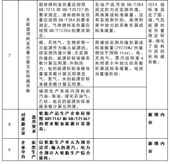 1762305827165237.png 表4(3).png